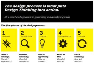 Design-Thinking-fo-Educators
